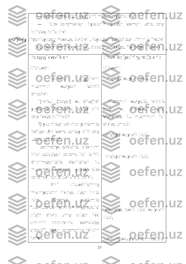 —  Fales teoremasidan foydalanib masalalar yecha olish;
—     Fales   teoremasidan   foydalanib   berilgan   kesmani   uchta   teng
bo lakka bo la olish.ʻ ʻ
Tarbiyaviy -o rganilayotgan mavzuga qiziqish , hayotdagi kasblaridagi o rnini ko rsatish	
ʻ ʻ ʻ
orqali ularni mehnatsevarlikka, diqqatni jamlashga, fikrlashga o rgatish .	
ʻ
Р edagogik vazifalar :
O qituvchi	
ʻ
-   Teoremani   o rganishni	
ʻ
muammoli   vaziyatni   keltirib
chiqarish:
1) sirkul   (pargar)   va   chizg‘ich
yordamida   AB   kesma   qanday   qilib
teng ikkiga bo linadi?	
ʻ
2) yuqoridagi   asboblar   yordamida
berilgan   AB   kesma   qanday   qilib   teng
uchga bo linadi?	
ʻ
-   geometriya darslarida Fales nomi
bilan   ataladigan   teorema   hali   ko rib	
ʻ
chiqilmaganligida   ekanligidan   bu
muammoli   vaziyatni   yoritish-Fales
teoremasi haqida tushuncha berish;
-   Sinf   o quvchilarining	
ʻ
imkoniyatlarini   hisobga   olgan   holda
Fales   teoremasi   yordamida
“Uchburchakning bir tomoniga parallel
to g‘ri   chiziq   uning   qolgan   ikki	
ʻ
tomonini   proporsional   kesmalarga
ajratadi”,   degan   teoremaning   isbotini
berish; O quv faoliyatining natijalari :	
ʻ
O quvchi:
ʻ
-  tinglaydi va yozib oladi;
-   muammoli   vaziyatda   ishtirok
etadi   va   individual   yoki
sheriklikda   bu   muammoni   hal
etishga urinadi ;
-  tinglaydi va yozib oladi;
- tinglaydi va yozib oladi;
-savollarga   javob   oladi   va   yozib
oladi;
-ushbu mavzu yuzasidan masalalar
57 