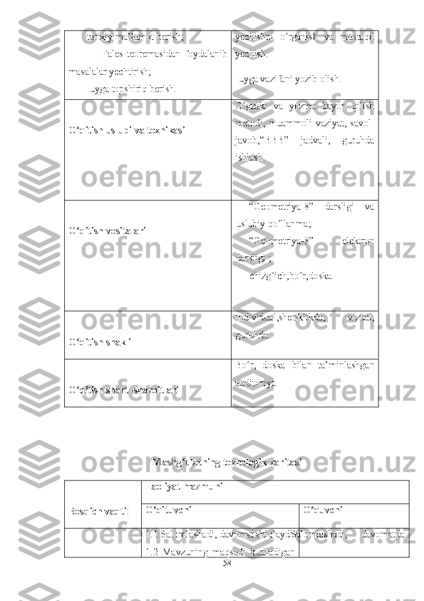 -tarixiy ma’lumot berish;
              -Fales   teoremasidan   foydalanib
masalalar yechtirish;
-uyga topshiriq berish. yechishni   o rganish   va   mustaqilʻ
yechish.
-uyga vazifani yozib olish.
O ʻ qitish uslubi va texnikasi O gzaki   va   yozma   bayon   qilish	
ʻ
metodi, muammoli  vaziyat, savol-
javob,“BBB”   jadvali,   guruhda
ishlash.
O ʻ qitish vositalari “Geometriya-8”   darsligi   va
uslubiy qo llanma;	
ʻ
“Geometriya-8”   elektron
darsligi ;
chizg ich,bo r,doska.
ʻ ʻ
O ʻ qitish shakli Individual,sheriklikda,   vizual,
guruhda.
O ʻ qitish shart -sharoitlari Bo r,   doska   bilan   ta’minlashgan	
ʻ
auditoriya
Mashg ʻ ulotning texnologik xaritasi
Bosqich vaqti : Faoliyat mazmuni
O ʻ qituvchi O ʻ quvchi
1.1 Salomlashadi, davomat aniqlaydi
1.2   Mavzuning   maqsadi   kutiladigan 1.1     Salomlashadi,   davomatda
58 