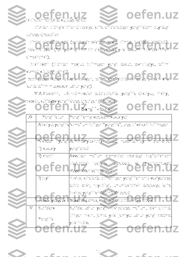 islohatlar natijasida vujudga keladi.
O ʻ zidan  oldingisi  bilan  aloqasiga  ko ʻ ra  aniqlanadigan  yangiliklarni  quyidagi
turlarga ajratadilar:
  -o ʻ rnini   almashtiruvchi   (qandaydir   eskirgan   vosita   o ʻ rniga   boshqasi   kiritiladi);
-bekor   qiluvchi  (faoliyatning  biror-bir  qismi,  shakli  yoki   dasturini  boshqasi   bilan
almashtirish);
  -boshlovchi   (oldindan   mavjud   bo ʻ lmagan   yangi   dastur,   texnologiya,   ta’lim
xizmati v.b.larni ochish);
-retro   (qachonlardir   dolzarb   bo ʻ lgan,   ta’lim   amaliyotida   ishlatilgan,   lekin   shu
kunda ta’lim muassasasi uchun yangi).
V.A.Slastenin,   L.S.Podimovalar   tadqiqotlarida   yangilik   absolyut,   nisbiy,
psevdo, sub’ektiv yangiliklarga ajratilgan (1-jadval).
Yangilik turlari
№ Yangilik turi Yangilikning xarakterli xususiyati
I. Absolyut   yangilik Noma’lum bo ʻ lgan “yangilik”, unga o ʻ xshashi bo ʻ lmagan
II. Nisbatan   yangi:
1) xususiy Zamonaviylashtirish   nuqtai   nazaridan   ayrim   elementlar
yangilanadi
2) shartli Avvaldan   ma ’ lum   elementlar   orasidagi   bog ʻ lanishlarni
o ʻ zgartirish   asosida   murakkab   va   rivojlantiruvchi
o ʻ zgarishlar   kelib   chiqadi
3) joyli
Boshqa   sohalarda   qo ʻ llanilgan   yangilikni   aniq   vaziyatlarga
tatbiq   etish ;   noyobligi ,   umumlashtirish   darajasiga   ko ʻ ra
boshqa   yangilikni   keltirib   chiqaradi
III. Psevdo yangilik Yaxshiroq emas, boshqacharoq bo ʻ lishiga intilish
IV. Sub’ektiv
Yangilik Sub ’ ekt   uchun   yangi .   Boshqalarga   ma ’ lum ,   lekin   alohida
olingan   inson ,   jamoa   yoki   jamiyat   uchun   yangi   predmet
yoki   hodisa
10 