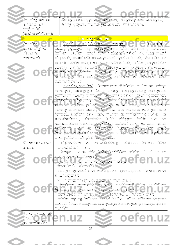 Fanning boshqa 
fanlar bilan 
bog‘liqligi 
(postrekvizitlari): Xarbiy psixologiya va pedagogika, Tabiyaviy ishar uslubiyoti, 
Milliy g‘oya va ma’naviyat asoslari, Dinshunoslik.
Fanning mazmuni
Fanning 
dolzarbligi va 
qisqacha 
mazmuni: Fanni   o‘qitishdan   maqsad   –   tkursantlarni
pedagogikjarayonning   xususiyatlarini   tahlil   qilishning   murakkab
bo‘lgan   usullari   orqali   turli   pedagogik-psixologik   jarayonlarni
o‘rganish,   psixologik   xususiyatlarni     yoritib   berish,   shu   bilan   bir
qatorda   talaba   xulq-atvorini   modellashtirish,   ta’lim   jarayonining
tarkibiy   qismlari   va   uzluksiz   xususiyatlarini   izohlash,   shaxslararo
munosabatlar   tizimini     to‘g‘ri   yo‘lga   qo‘yish   bo‘yicha   yo‘nalish
ixtisosligiga   mos   bo‘lgan   bilim,   ko‘nikma   va   malakalar   bilan
qurollantirishdir. 
Fanning   vazifasi   -   kursantarga   didaktika,   ta’lim   va   tarbiya
nazariyasi,   pedagogik   fikrlar   tarixiy   taraqqiyotining   mohiyatini
yorituvchi nazariy bilimlarni hosil qilish; psixologiyaning predmeti,
shaxsning   bilish   jarayonlari   va   individual-tipologik   xususiyatlarini
samarali   egallash   yo‘llari,   muloqot   va   uni   amalga   oshirishga   oid
nazariy   bilimlarni   berish;   o‘z-o‘zida,   oila   muhitida   va   keyinchalik
jamoada   sog‘lom   psixologik   muhitni   ta’minlashning   o‘ziga   xos
xususiyatlarini,   sharoitdan   kelib   chiqqan   holda   nizo   va
kamchiliklarni   psixologik   jihatdan   bartaraf   qilish   va   tahlil   qilish
yo‘llarini;   o‘zini   va   boshqalarni   hurmat   qilish,   ularni   ongli
boshqarishda   psixologo-pedagogik   taktdan   mohirona   foydalana
olish yo‘llarini o‘rgatishdan iboratdir.
Kursantar uchun
talablar -   o‘qituvchiga   va   guruhdoshlarga   nisbatan   hurmat   bilan
munosabatda bo‘lish;
-   Darsga   o‘z   vaqtida   kelish(kechikkan   talaba   10   daqiqadan
auditoriyaga kiritilmaydi) ;
- uyali telefondan umuman foydalanmaslik;
- das vaktida uxlamaslik;
- berilgan uy vazifasi va mustaqil ish topshiriqlarini o‘z vaqtida va
sifatli bajarish;
- ko‘chirmachilik (plagiat) qat’iyan man etiladi;
-   darslarga   qatnashish   majburiy   hisoblanadi,   dars   qoldirilgan
holatda qoldirilgan darslar qayta o‘zlashtirilishi shart; 
-  darslarga oldindan tayyorlanib kelish va faol ishtirok etish;
-   talaba   reyting   ballidan   norozi   bo‘lsa     e’lon   qilingan   vaqtdan
boshlab 1 kun mobaynida apellyatsiya komissiyasiga murojat qilishi
mumkin 
Elektron pochta 
orqali 
munosabatlar 
26 