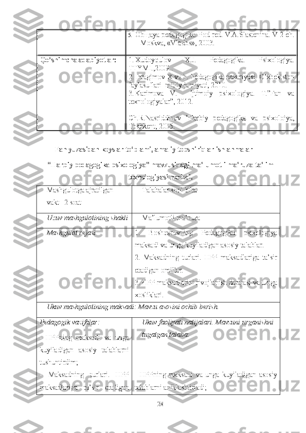 5. Obщaya pedagogika. Pod red. V.A.Slastenina. V 2 ch.
–  Moskva, «Vlados», 2003.
Qo‘shimcha adabiyotlar: 1. Xudoyqulov   X.J.   Pedagogika.   Psixologiya.
TTYMI.,2009.. 
2. Ibragimov X va b. Pedagogika nazariyasi. O’zbekiston
faylasuflari  milliy jamiyati, 2010.
3. Karimova   V.     Ijtimoiy   psixologiya.   T.”Fan   va
texnologiyalar”, 2012.
Ch.R.Nasriddinov   ’Harbiy   pedagogika   va   psixoloiya,
Toshkent, 2005.
Fan yuzasidan keyslar to‘plami, amaliy topshiriqlar ishlanmalar
“Harbiy pedagogika psixologiya” mavzusidagi ma’lumotli ma’ruza ta’lim
texnologiyasi modeli .
Mashgulotga ajratilgan 
vakt– 2 soat Talabalar soni 30ta
U q uv mashgulotining shakli Ma’lumotli ma’ruza
Mashgulot rejasi 1.   Bosh q aruvning   Pedagogika   psixologiya
maksadi va unga kuyiladigan asosiy talablar.
2.   Maksadning   turlari.   HPP   maksadlariga   ta’sir
etadigan omillar.
3.  HPP maksadlarini rivojlanish darajasi va uziga
xosliklari.
Ukuv mashgulotining maksadi: Mavzu asosini ochib berish.
Pedagogik vazifalar: 
-   HPPning   maksadi   va   unga
kuyiladigan   asosiy   talablarni
tushuntirdim;
-   Maksadning   turlari.   HPP
maksadlariga   ta’sir   etadigan Ukuv faoliyati natijalari. Mavzuni urganishni 
tugatgan talaba :
-   HPPning   maksadi   va   unga   kuyiladigan   asosiy
talablarni aniklashtiriadi;
28 