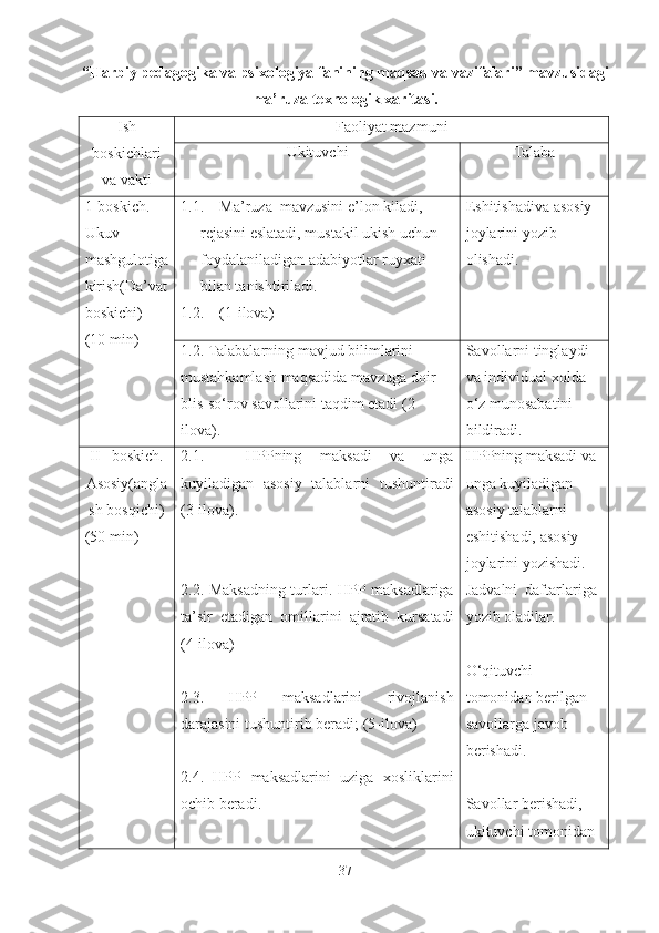 “Harbiy pedagogika va psixologiya fanining maqsad va vazifalari” mavzusidagi
ma’ruza texnologik xaritasi.
Ish
boskichlari
va vakti Faoliyat mazmuni
Ukituvchi Talaba
1-boskich. 
Ukuv 
mashgulotiga
kirish(Da’vat
boskichi)
(10 min) 1.1. Ma’ruza  mavzusini e’lon kiladi, 
rejasini eslatadi, mustakil ukish uchun 
foydalaniladigan adabiyotlar ruyxati 
bilan tanishtiriladi.
1.2. (1-ilova) Eshitishadiva asosiy 
joylarini yozib 
olishadi.
1.2.  Talabalarning mavjud bilimlarini 
mustahkamlash maqsadida mavzuga doir 
bli s -so‘rov savollarini taqdim etadi  (2 -
ilova) . Savollarni tinglaydi 
va individual xolda 
o‘z munosabatini 
bildiradi.
II –boskich.
Asosiy(angla
sh bosqichi)
(50 min) 2.1.   -   HPPning   maksadi   va   unga
kuyiladigan   asosiy   talablarni   tushuntiradi
(3 - ilova) .
2.2. Maksadning turlari. HPP maksadlariga
ta’sir   etadigan   omillarini   ajratib   kursatadi
(4 - ilova)
2.3.   HPP   maksadlarini   rivojlanish
darajasini tushuntirib beradi;  (5 - ilova)
2.4.   HPP   maksadlarini   uziga   xosliklarini
ochib beradi. HPPning maksadi va 
unga kuyiladigan 
asosiy talablarni 
eshitishadi, asosiy 
joylarini yozishadi.
Jadvalni  daftarlariga 
yozib oladilar.
O‘qituvchi 
tomonidan berilgan 
savollarga javob 
berishadi.
Savollar berishadi, 
ukituvchi tomonidan 
37 