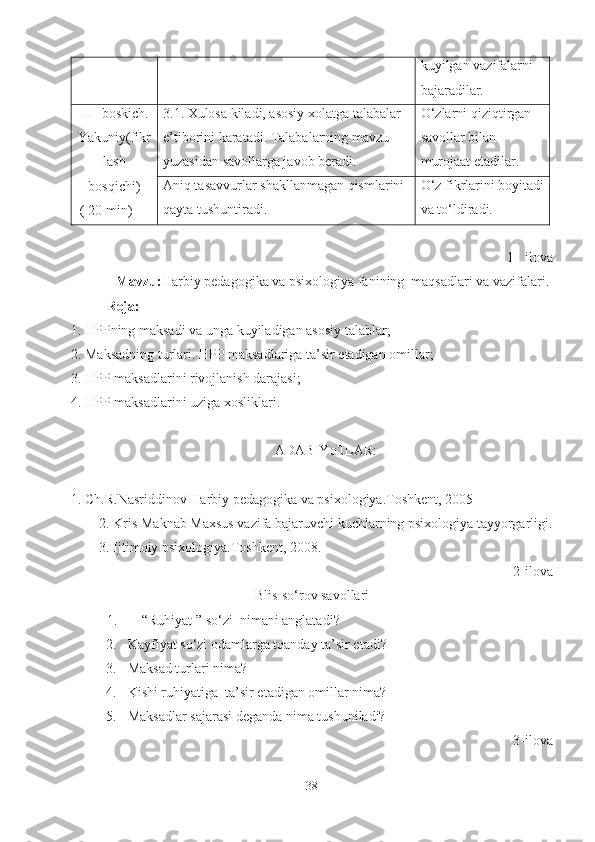 kuyilgan vazifalarni 
bajaradilar.
III -boskich.
Yakuniy(fikr
lash
bosqichi)
  ( 20 min) 3.1. Xulosa kiladi, asosiy xolatga talabalar 
e’tiborini karatadi.  Talabalarning mavzu 
yuzasidan  savollarga javob beradi. O‘zlarni qiziqtirgan 
savollar bilan 
murojaat etadilar .
Aniq tasavvurlar shakllanmagan qismlarini 
qayta tushuntiradi. O‘z fikrlarini boyitadi
va to‘ldiradi.
1- ilova
Mavzu: Harbiy pedagogika va psixologiya fanining  maqsadlari va vazifalari.
Reja:
1.  HPPning maksadi va unga kuyiladigan asosiy talablar;
2. Maksadning turlari. HPP maksadlariga ta’sir etadigan omillar;
3. HPP maksadlarini rivojlanish darajasi;
4. HPP maksadlarini uziga xosliklari.
ADABIYoTLAR:
1. Ch.R.Nasriddinov Harbiy pedagogika va psixologiya.Toshkent, 2005
2. Kris Maknab Maxsus vazifa bajaruvchi kuchlarning psixologiya tayyorgarligi.
3. Ijtimoiy psixologiya.Toshkent, 2008.
2-ilova
Bli s -so‘rov savollari
1. “Ruhiyat ” so‘zi   nima ni anglatadi ?
2. Kayfiyat so‘zi odamlarga tqanday ta’sir etadi ?
3. Maksad turlari  nima?
4. Kishi ruhiyatiga   ta’sir etadigan omillar nima? 
5. Maksadlar sajarasi deganda nima tushuniladi?
3-ilova
38 