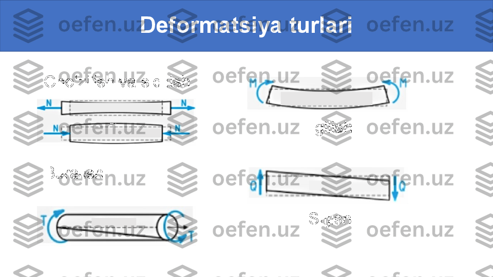 Deformatsiya turlari
        Cho‘zilish va siqilish
                         
                                                               Egilish
      Buralish
                                                                Siljish 