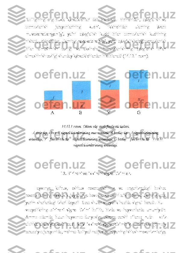 faolligining   eng   puxta   k¢rsatkichlari   deb   hisobladi.   Birinchidan,   q¢zg’alish   va
tormozlanish   jarayonlarining   kuchi ,   ikkinchidan   ularning   ¢zaro
muvozanatlanganligi,   ya’ni   q¢zg’alish   kuchi   bilan   tormozlanish   kuchining
nisbati, uchinchidan, ularning  harakatchanligi,  ya’ni q¢zg’alishning tormozlanish
bilan   almashinish   tezligi   va   aksincha,   tormozlanishning   q¢zg’alish   bilan
almashinish tezligi shunday k¢rsatkichlardan hisoblanadi (14.12.1-rasm).
14.12.1-rasm. Odam oliy asab faoliyati tiplari.
A-¢rta tip – I va II signal tizimlarining muvozanati; B-badiiy tip – I signal tizimining
ustunligi; V – fikrlovchi tip – signal tizimining ustunligi; G-badiiy – fikrlovchi tip – I va II
signal tizimlarining ustunligi.
13. Birinchi va ikkinchi signal tizimlar.
Hayvonga   ko’ruv,   eshituv   reseptorlarining   va   organizmdagi   boshqa
reseptorlarning maxsus hujayralariga bevosita keluvchi ta’sirotlar va ularning katta
yarim   sharlardagi   izlari   deyarli   faqat   shular   voqyelik   haqida   signal   beradi.   Bu   –
voqyelikning   birinchi   signal   tizimi   bo’lib,   bizda   va   hayvonlarda   umumiydir.
Ammo   odamda   butun   hayvonot   dunyosiga   qarama-qarshi   o’laroq   nutq   –   so’z
alohida   ahamiyat   kasb   etadi.   So’z   ikkinchi   signal   tizimidir .   Odamning   ijtimoiy
taraqqiyot jarayonida, mehnat faoliyati natijasida miyaning ishlash mexanizmlariga 